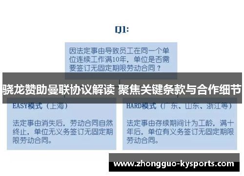 骁龙赞助曼联协议解读 聚焦关键条款与合作细节