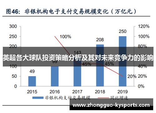英超各大球队投资策略分析及其对未来竞争力的影响