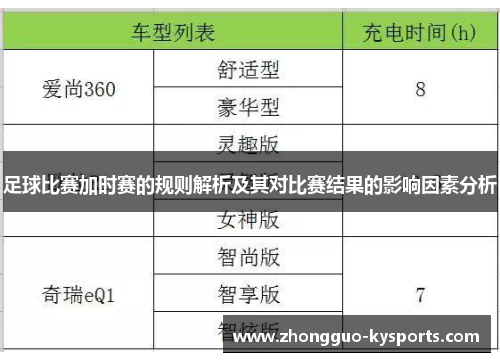 足球比赛加时赛的规则解析及其对比赛结果的影响因素分析 足球比赛加时赛的规则解析及其对比赛结果的影响因素分析