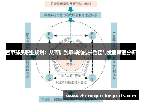 西甲球员职业规划：从青训到巅峰的成长路径与发展策略分析