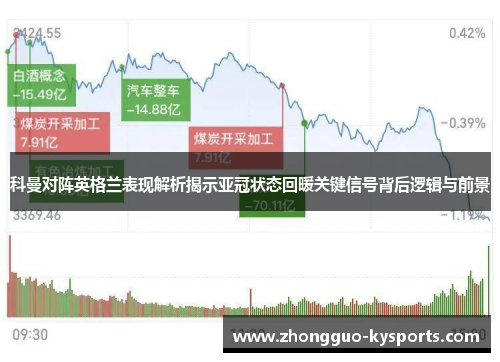 科曼对阵英格兰表现解析揭示亚冠状态回暖关键信号背后逻辑与前景 科曼对阵英格兰表现解析揭示亚冠状态回暖关键信号背后逻辑与前景