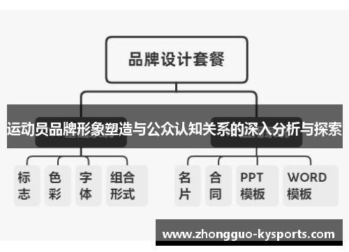 运动员品牌形象塑造与公众认知关系的深入分析与探索 运动员品牌形象塑造与公众认知关系的深入分析与探索